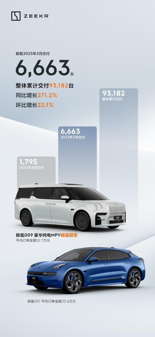 被人民日报点赞,交付持续领跑的极氪也没耽误 内修外练