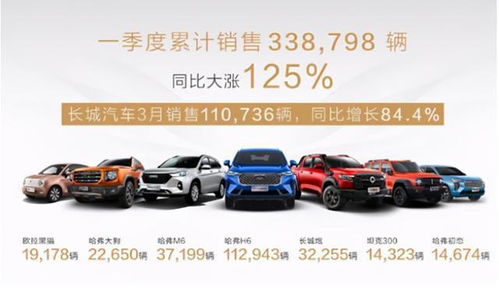 国产车q1销量出炉 长安挤下吉利成榜首,比亚迪排第五